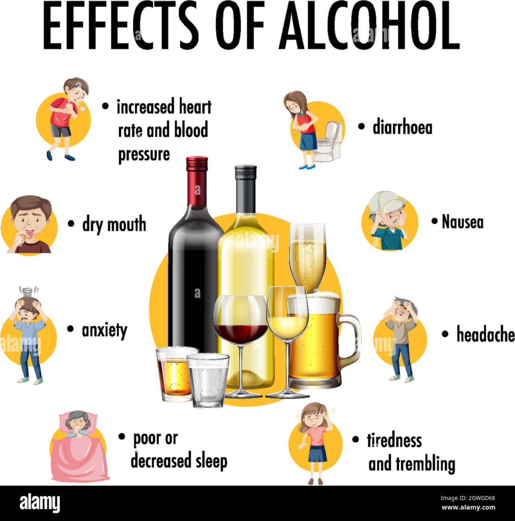 Effects of alcohol on health